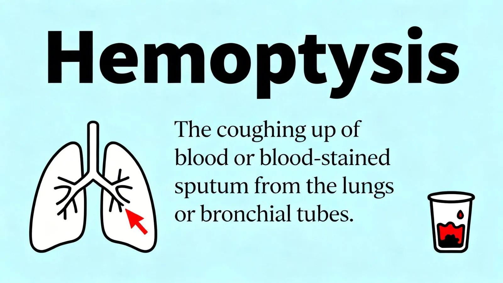 Hemoptysis meaning