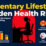 Sedentary lifestyle Meaning